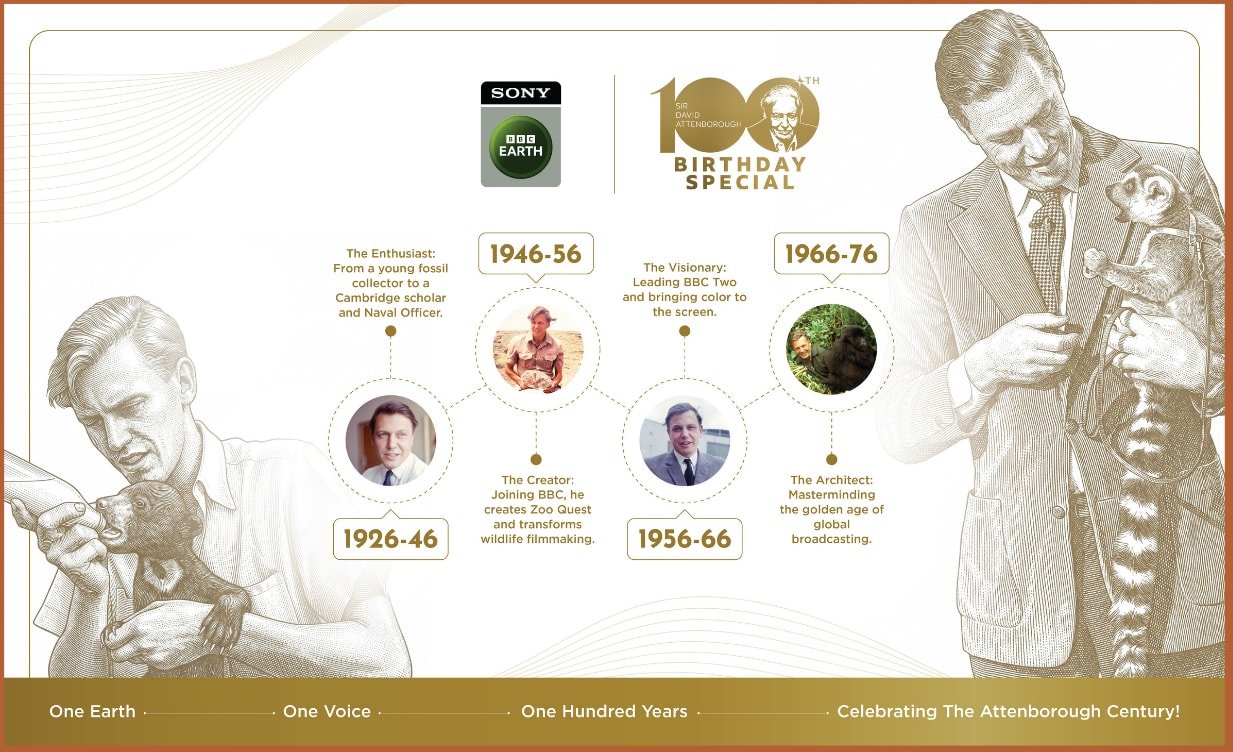 Sony BBC Earth Attenborough century timeline panel one